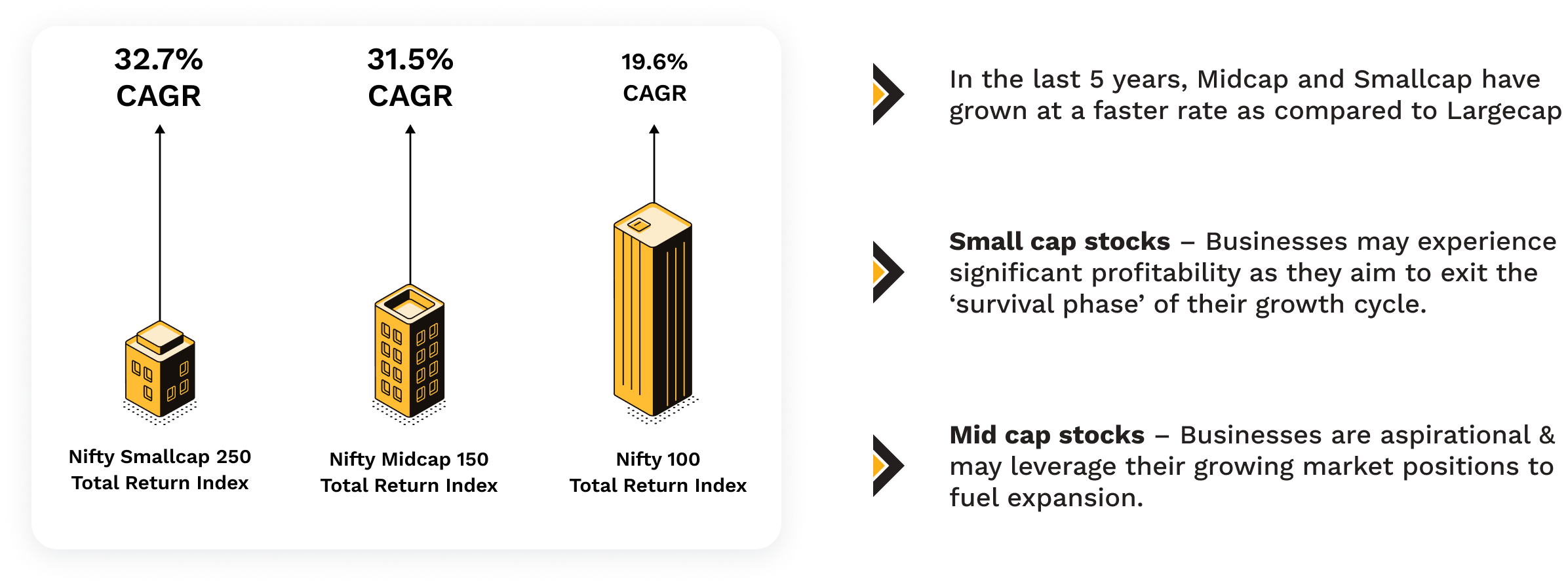 Invest in India's Digital Future with Motilal Oswal