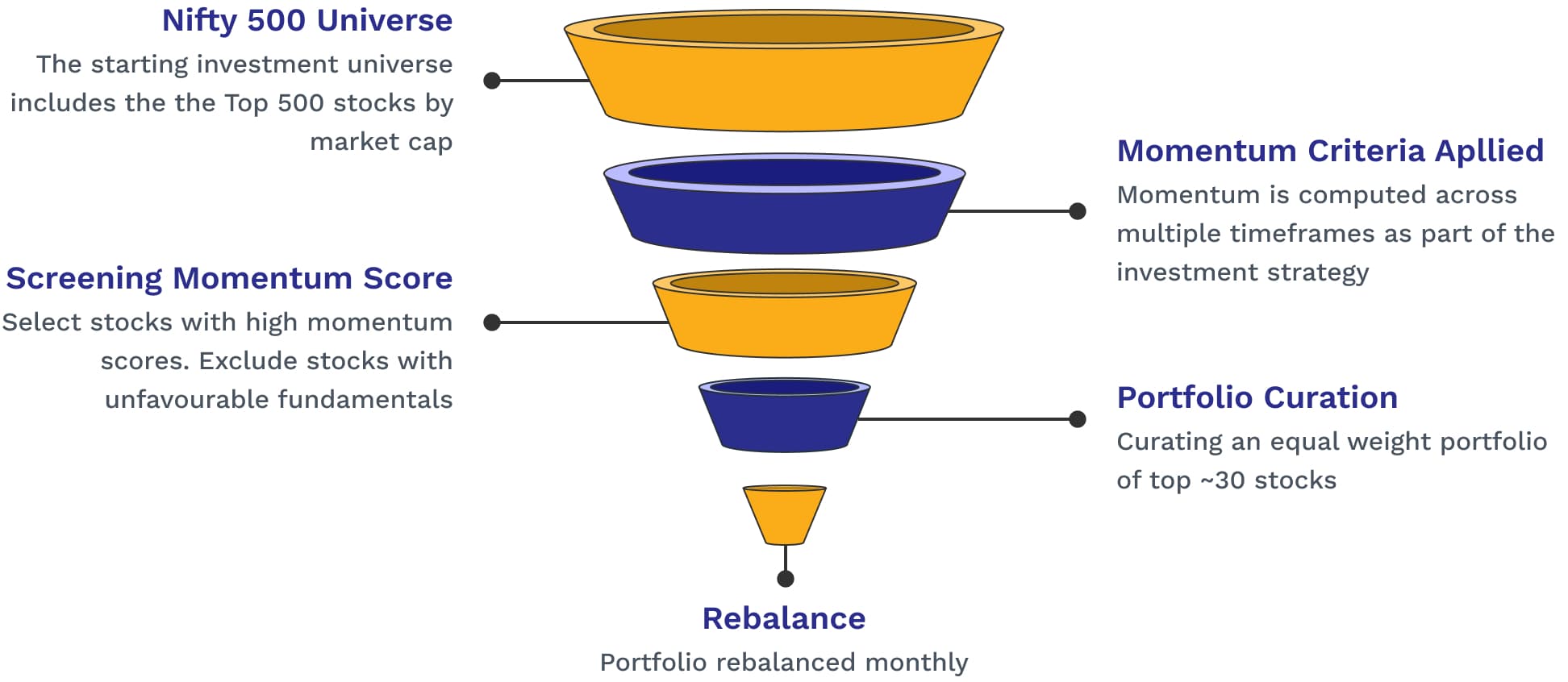 About Fund