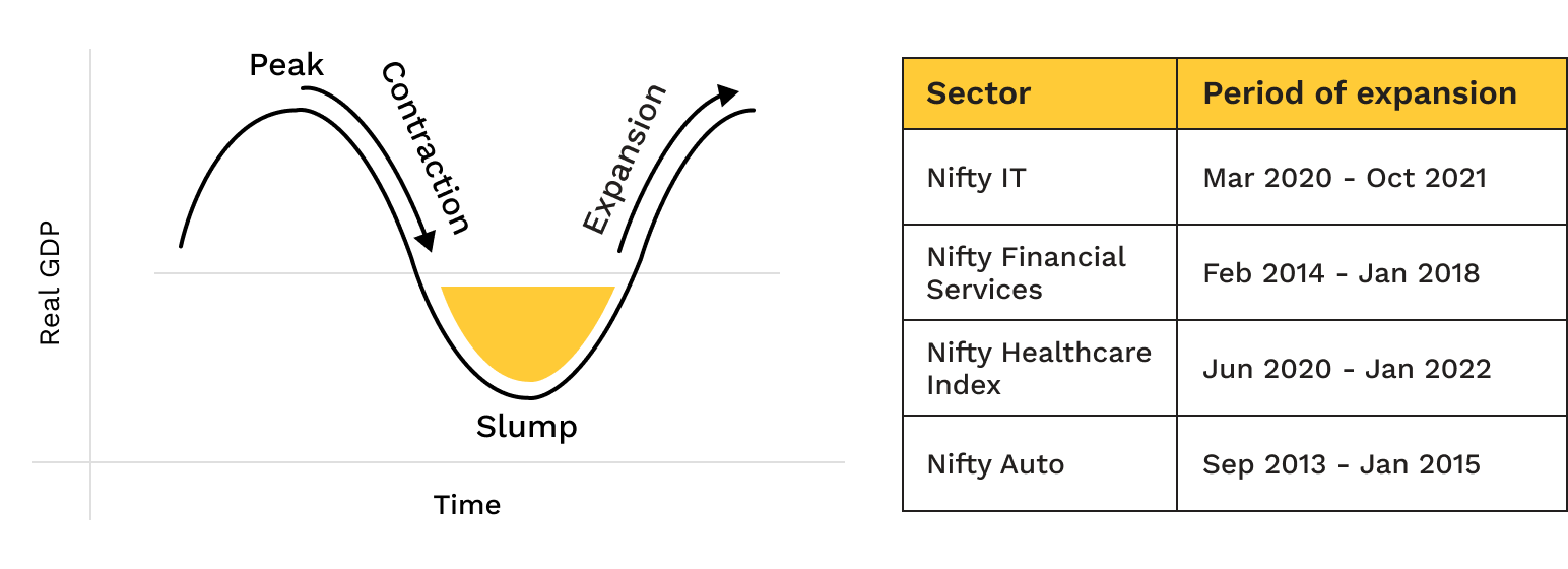 Long term outperformance