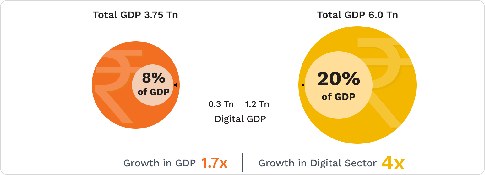 A Digital Opportunity