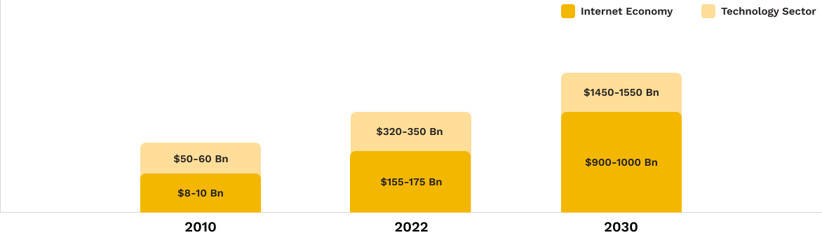 New Fund OLer (NFO) Digital India Fund by Motilal Oswal