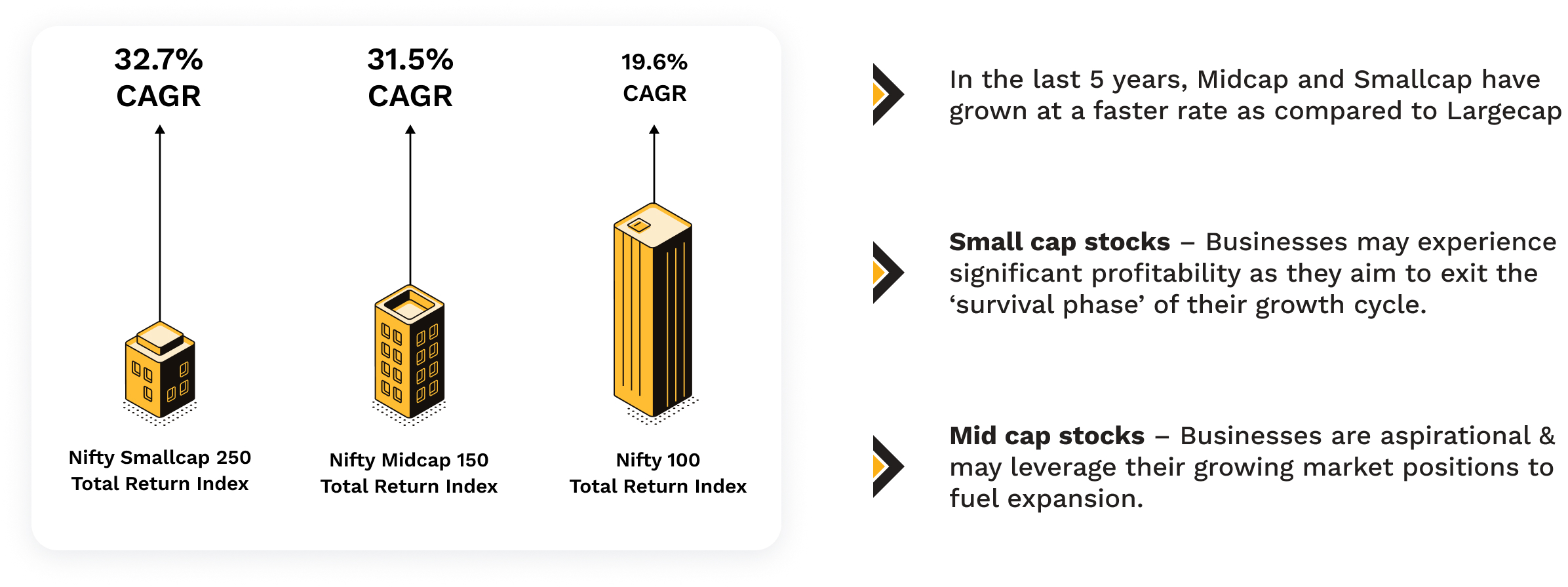 New Fund OLer (NFO) Digital India Fund by Motilal Oswal