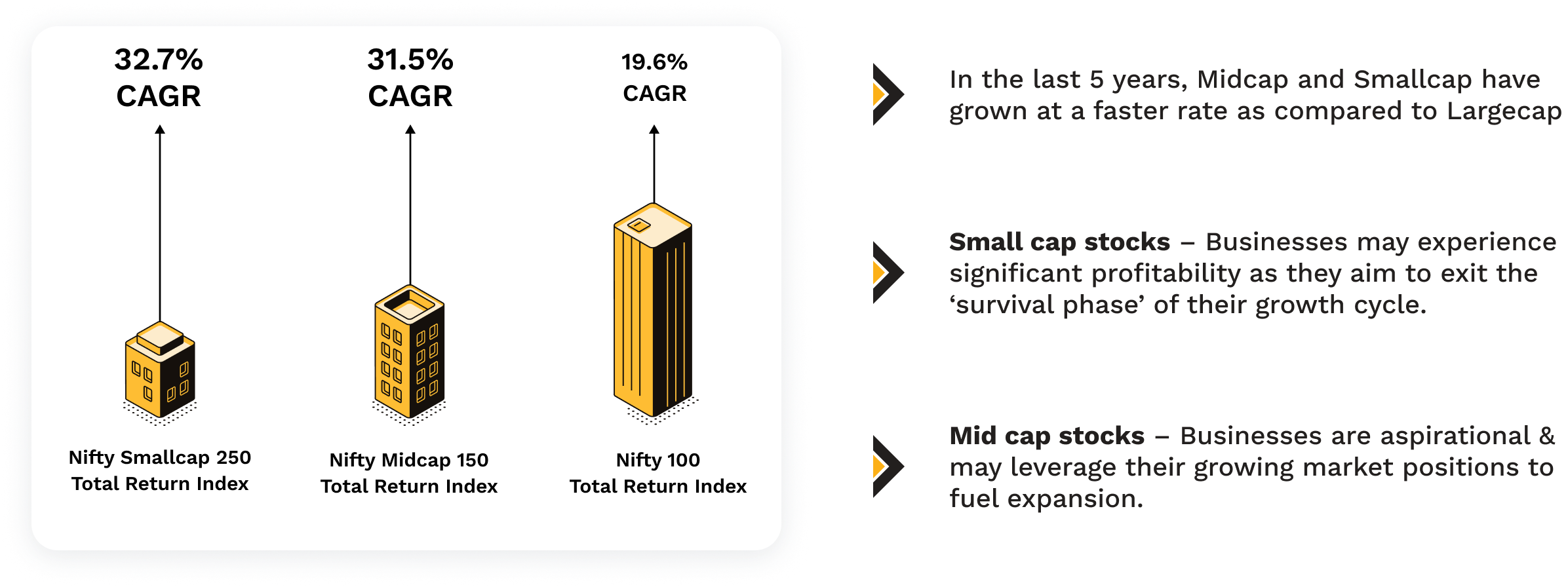 New Fund IT and Telecom Fund by Motilal Oswal